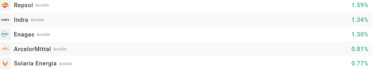 Empresas que más suben del Ibex35